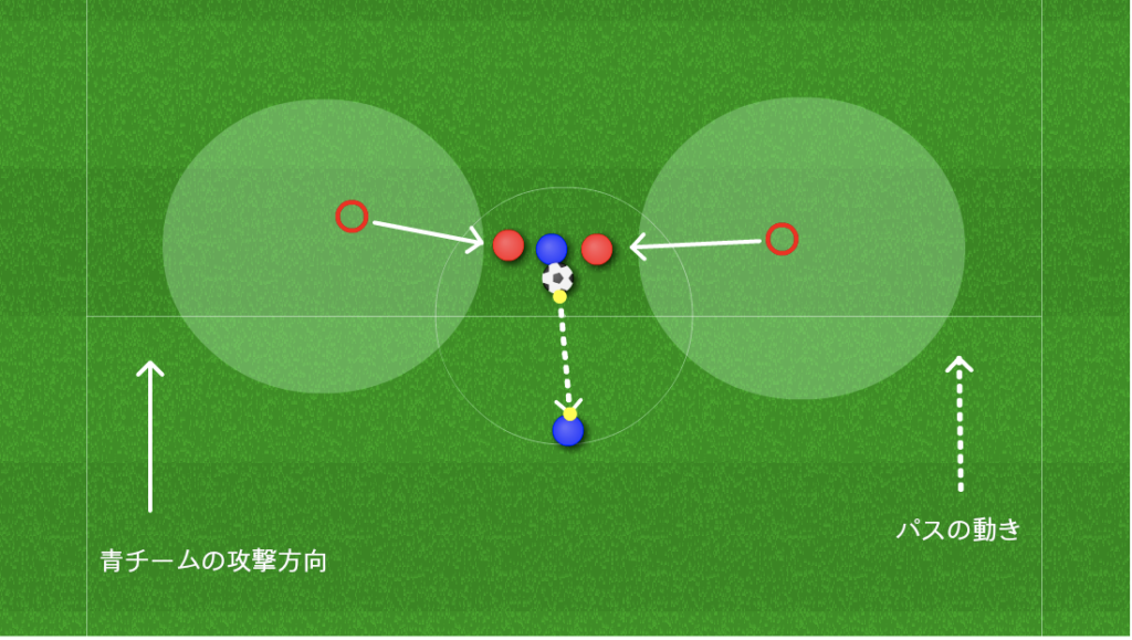 ギャップ１ ギャップで受ける理由 サッカーの上手くなるための戦術 ポジショニング分析