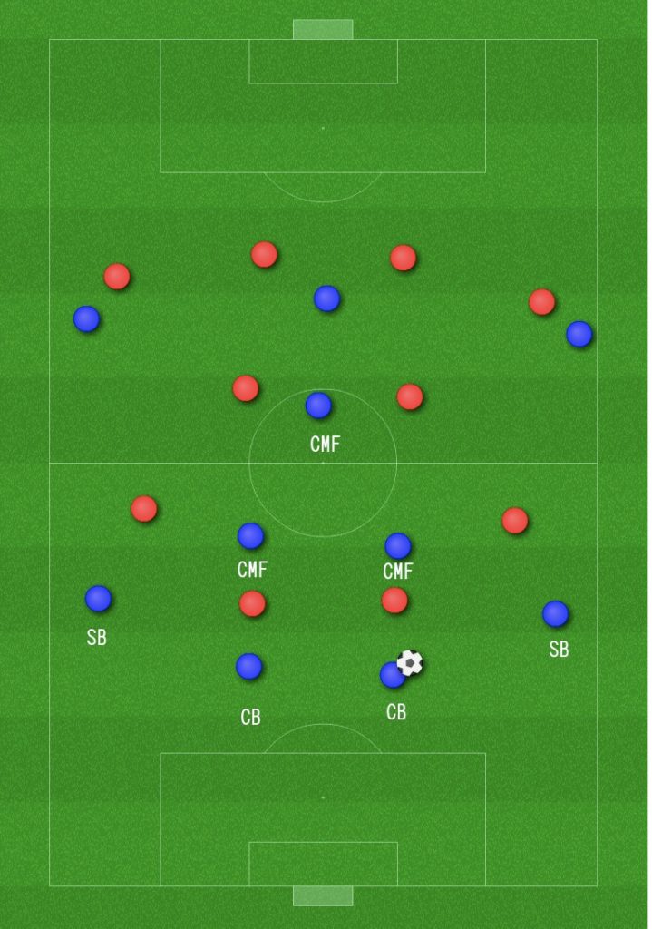 ビルドアップ ボランチ 中盤 のスタート位置 サッカーの上手くなるための戦術 ポジショニング分析